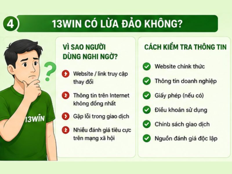13WIN Có Lừa Đảo Không