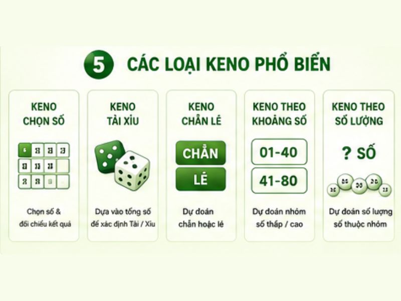 Các Loại Keno Phổ Biến Tại 13WIN