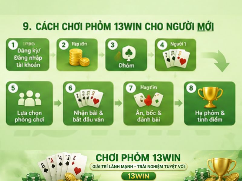 Cách Chơi Phỏm 13WIN Cho Người Mới