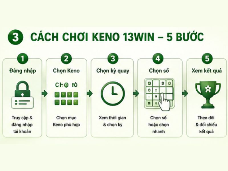 Cách Chơi Xổ Số Keno 13WIN