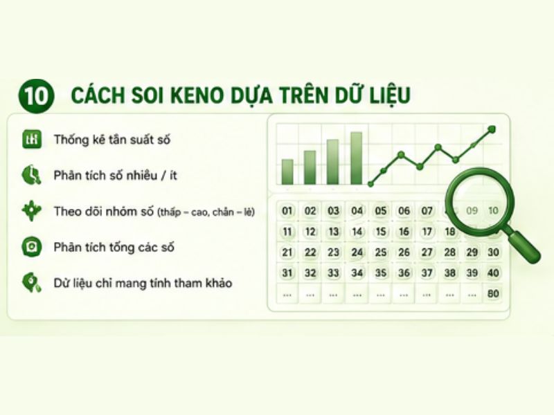 Cách Soi Keno 13WIN Dựa Trên Dữ Liệu