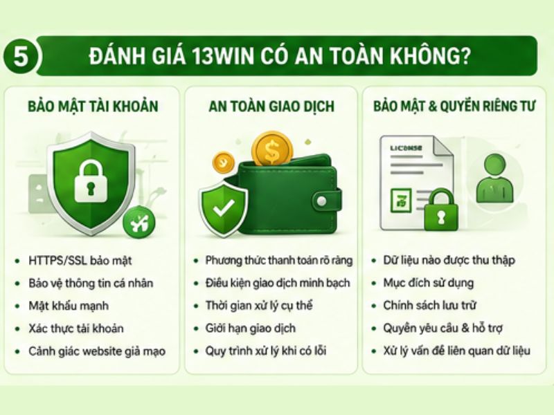 Đánh Giá 13WIN Có An Toàn Không