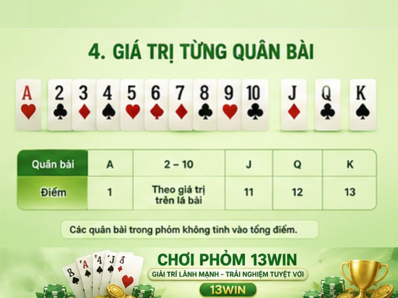 Giá trị của từng quân bài