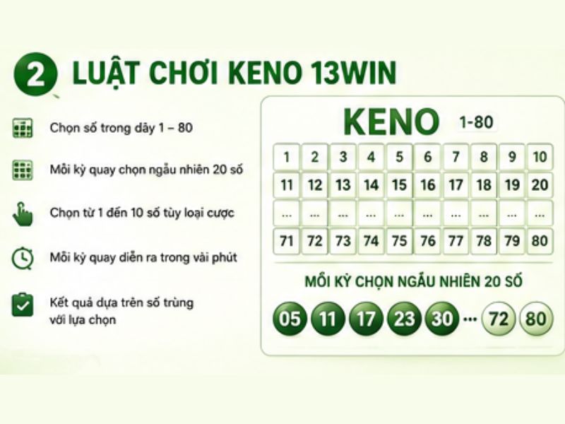 Luật Chơi Xổ Số Keno 13WIN
