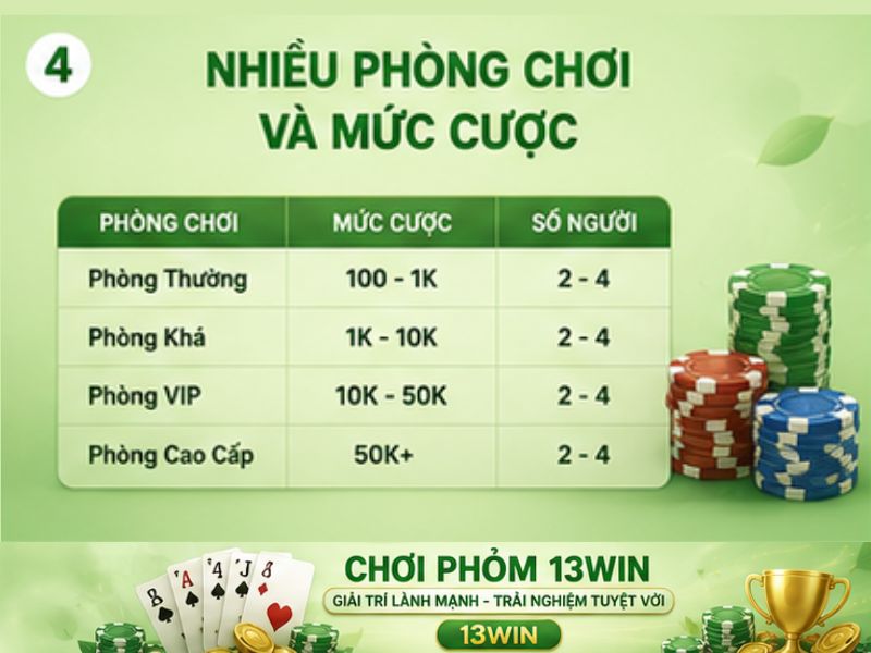 Nhiều phòng chơi và mức cược
