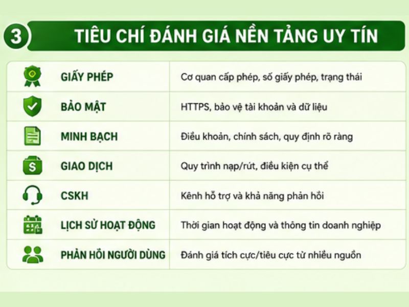 Những tiêu chí đánh giá một nền tảng có uy tín