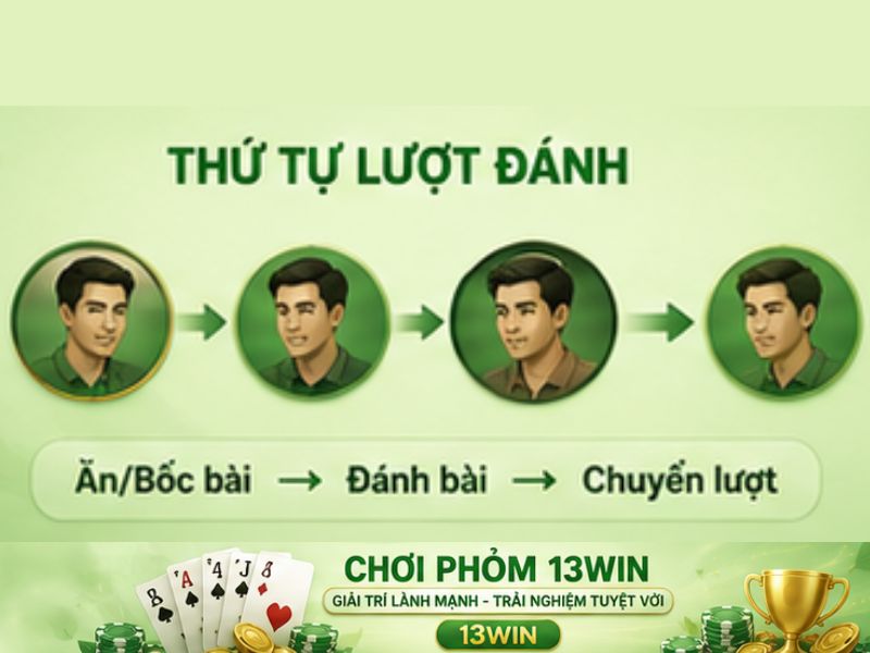 Thứ tự lượt đánh