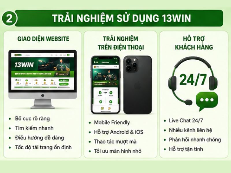 Trải Nghiệm Sử Dụng 13WIN